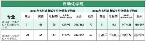 辛金2024|东南大学2024年秋学期教育基金会本科生助学金初审名单公示